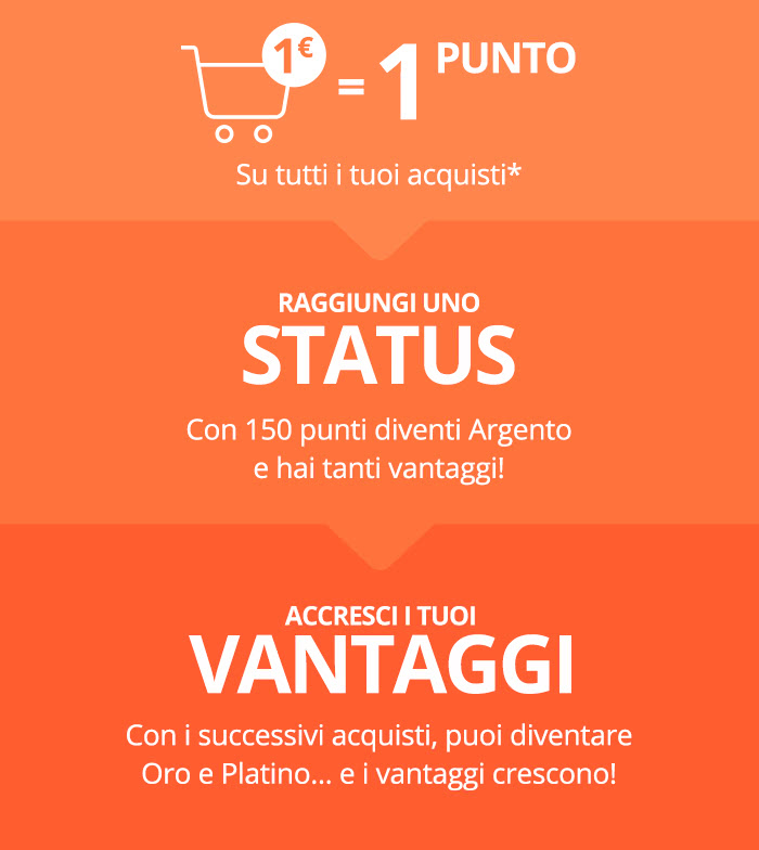 Dating argento marchi inglesi