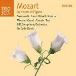 Le nozze di Figaro