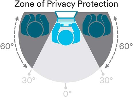 Pellicola protettiva Privacy 3M - 6
