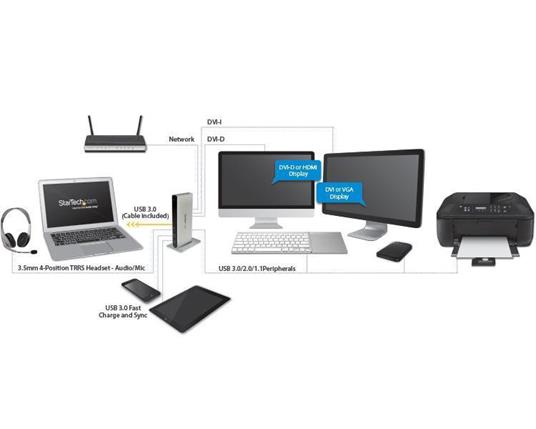 StarTech.com Docking Station Universale per Laptop USB 3.0 per dual-monitor DVI Gigabit Ethernet con adattatori HDMI / VGA - 2