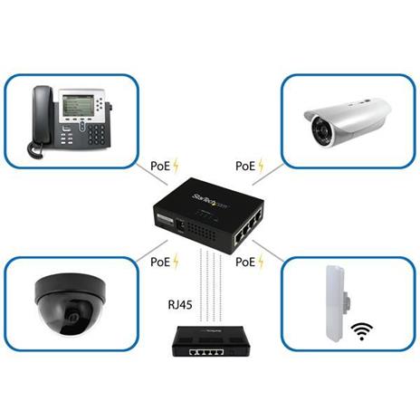 StarTech.com Iniettore midspan Gigabit Power over Ethernet (PoE) a 4 porte - 802.3at/af - 10