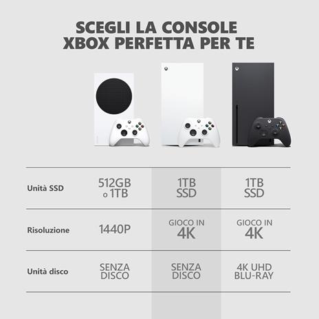 Xbox Serie S Console 1 tb Robot White - 5