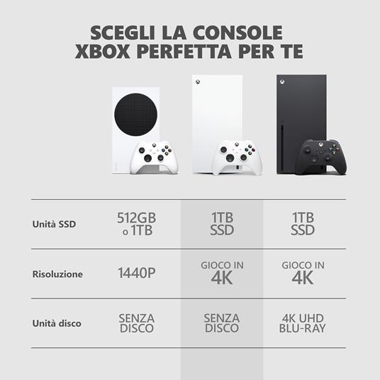 Xbox Serie S Console 1 tb Robot White - 5