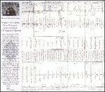 Naked Curvature - CD Audio di David Rosenboom