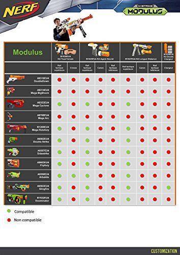 Nerf Mega Bigshock - 3