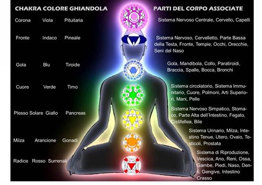 tavola dei chakras - Alessandro Bardi - ebook