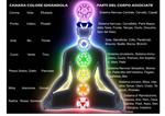 tavola dei chakras