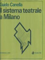 Il sistema teatrale a Milano