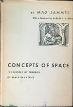 Concepts of space