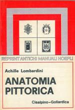 Anatomia pittorica