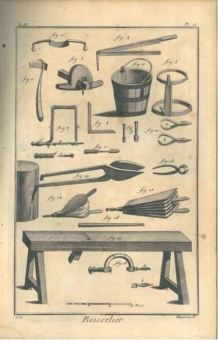 Boissellier contenant deux planches. Tavole originali dell'Encyclopedie - Denis Diderot - copertina