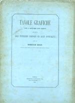 Tavole grafiche atte a risolvere ogni quesito relativo agli interessi composti ed alle annualità