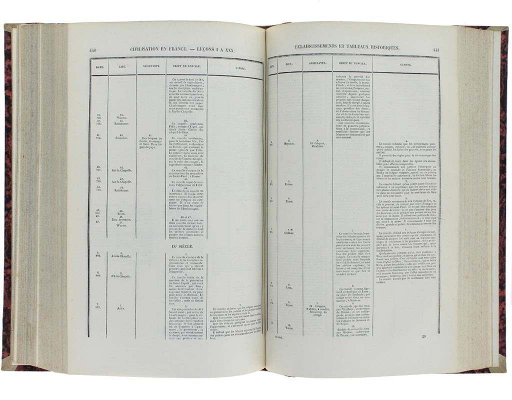 Cours d'Histoire Moderne