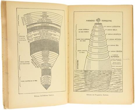 Piccola Guida Dantesca - Alberto Del Monte - 2