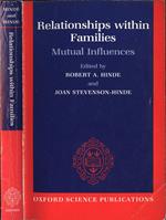 Relationships within families. Mutual influences