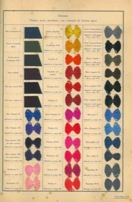 I coloranti d'anilina della Badische Anilin- & Soda. Fabrik, Ludwogshafen s.Reno e loro uso su lana, cotone, seta ed altre fibre tessili - copertina
