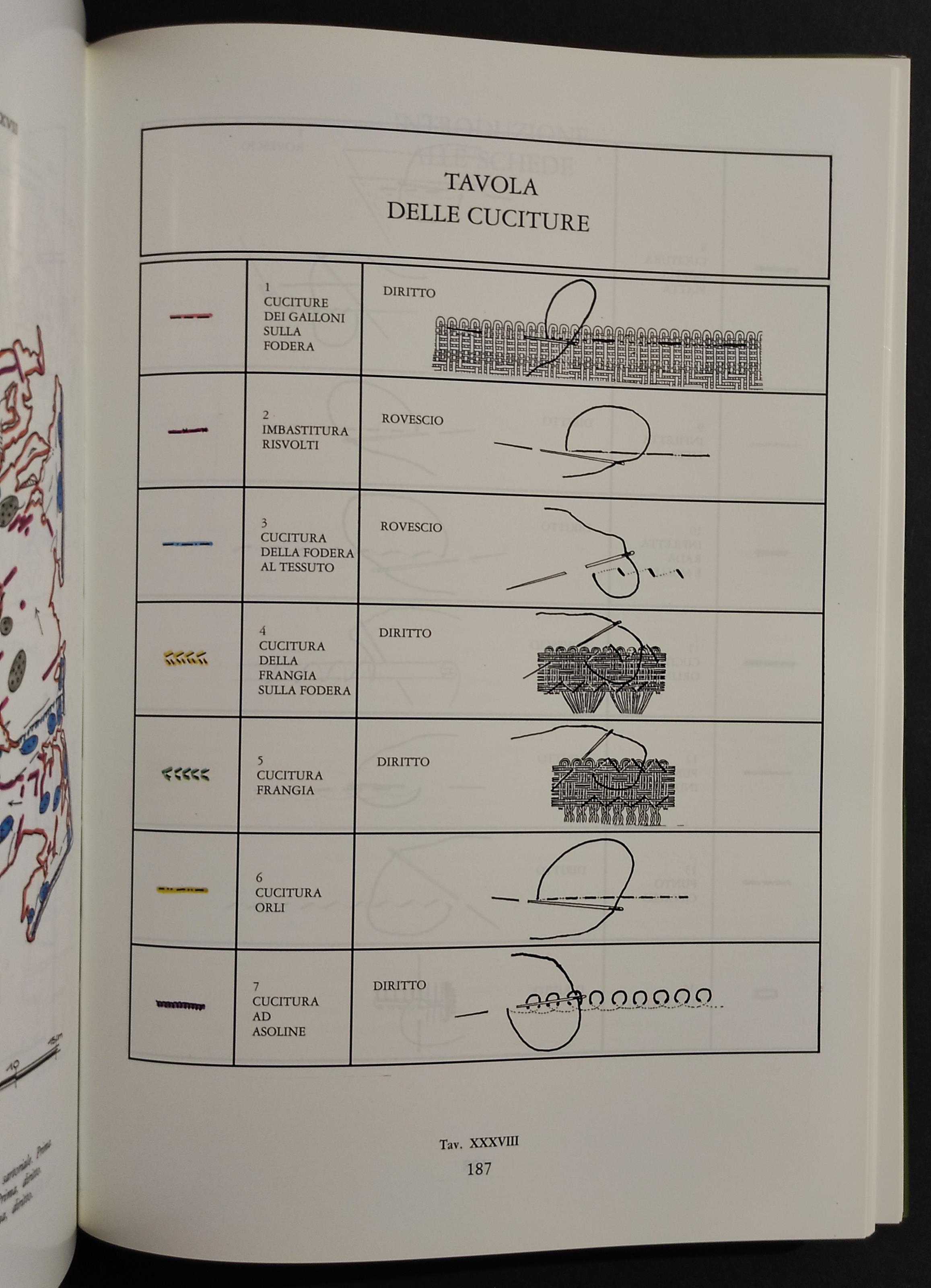I Tessili nell'Età di Carlo Bescapè - Vescovo di Novara - Ed. Interlinea - 1994