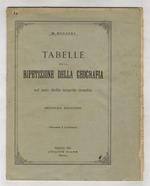 Tabelle per la ripetizione della geografia ad uso delle scuole medie. Seconda edizione