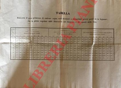 Tabella indicante il peso permesso di caricare sopra carri destinati a trasportare grossi pezzi in legname e pietre regolato dalle dimensioni del diametro e dei quarti delle ruote - copertina
