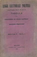 Legge elettorale politica in data 22 gennaio 1882, N. 593 (Serie 3a) . Tabella delle circoscrizioni dei collegi elettorali e successive disposizioni