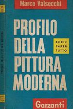 Profilo della pittura moderna