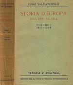 Storia d'Europa dal 1871 al 1914