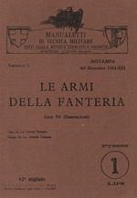 Manualetti di Tecnica Militare editi della rivista 