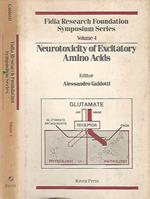 Neurotoxicity of Excitatory Amino Acids