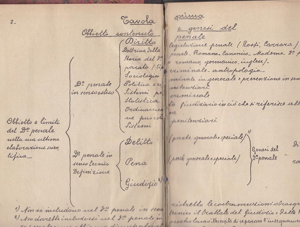 Libreria del Professore