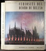 Curiosità del Duomo di Milano