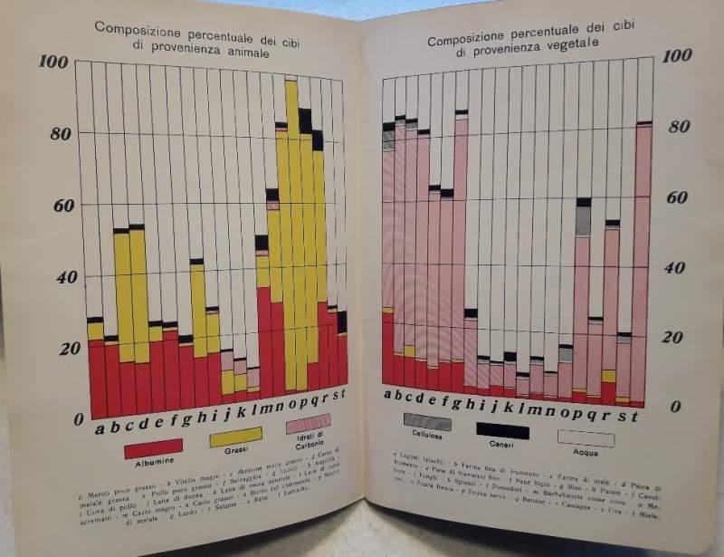 Manuale di Vita Igienica e Previdente-uricemia Malattie Della Digestione