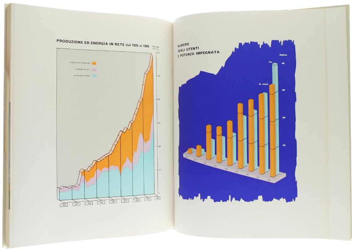SOCIETA' PIEMONTE CENTRALE DI ELETTRICITA'