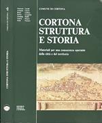 Cortona struttura e storia
