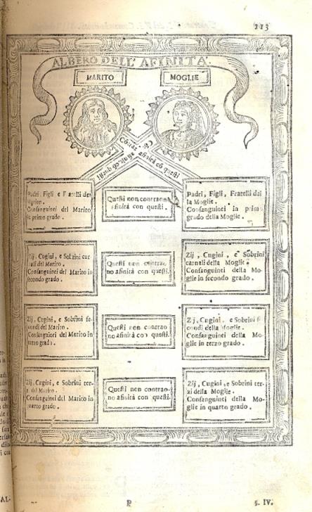 Pratica del confessionario e spiego delle proposizioni condannate dalla Santità di N. S. Papa Alessandro VII. Sua materia, i casi più scelti della teologia morale sua forma, un dialogo fra il confessore et il penitente - Giacomo di Coreglia - copertina