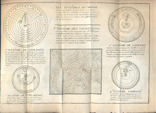 Geographie abregee par demandes et reponses, divisée par lecons Avec la liste de quelques Cartes nécessaires aux Commencans. Augmentée du plan de l'ancienne Géographie & des Systemes du Monde, avec plusieurs Cartes - copertina