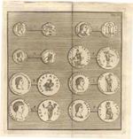 Istituzione antiquario nomismatica o sia introduzione allo studio delle antiche medaglie. In due libri proposta dall'autore dell'Istituzione Antiquario Lapidaria