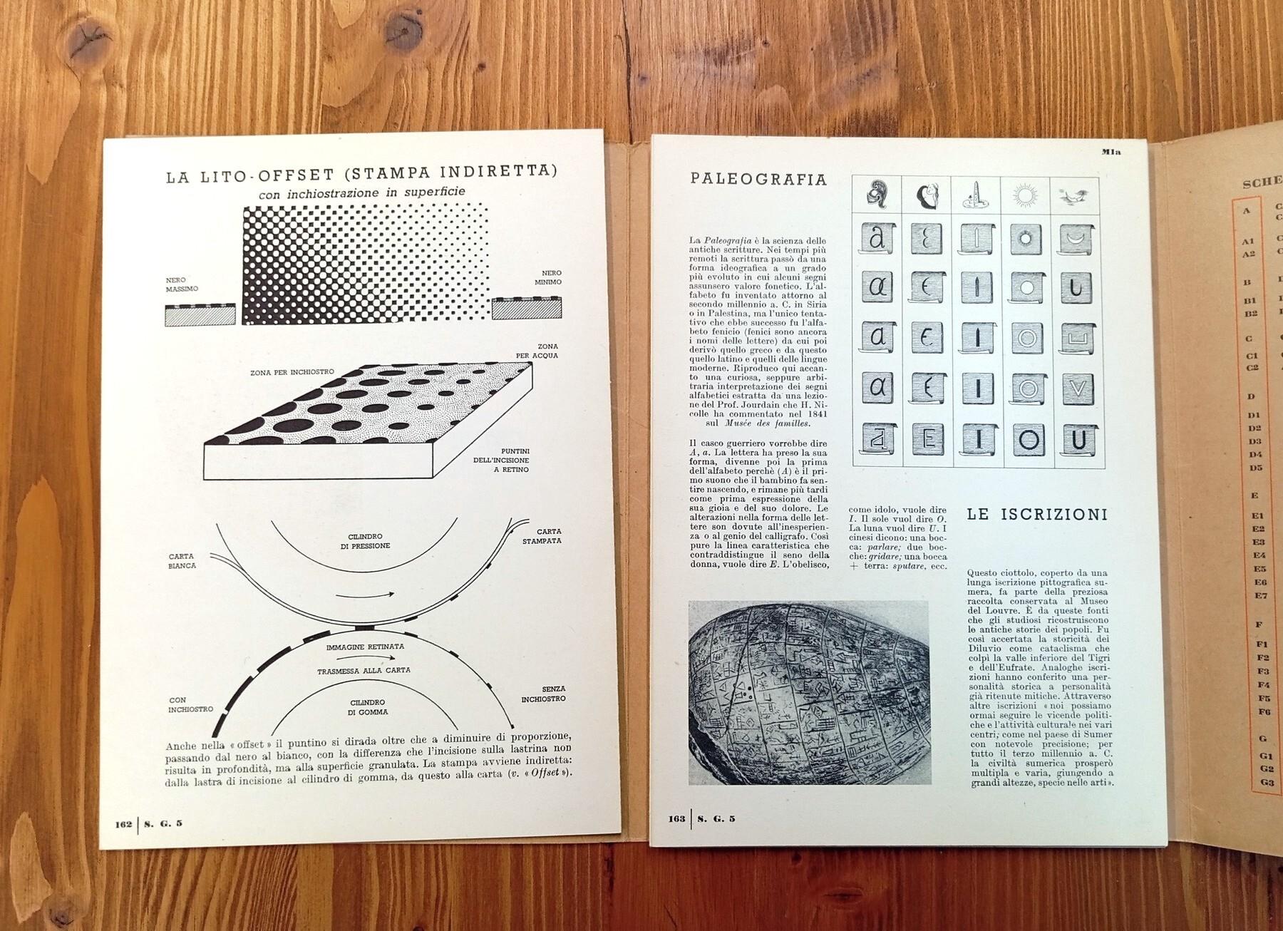 Selezione Grafica N. 5. Il Progresso Della Stampa 1°