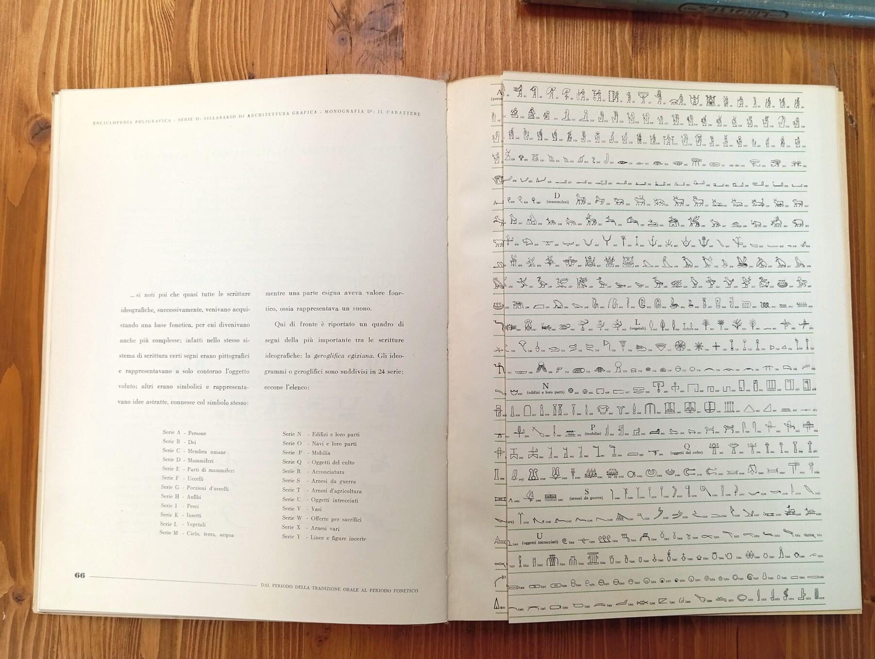 Enciclopedia Poligrafica. Il Carattere. Storia - Evoluzione - Morfologia - Stile - Disegno - Fabbricazione - Struttura Materiale e Uso Dei Caratteri da Stampa