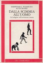 Dalla Scimmia All'Uomo Evoluzione