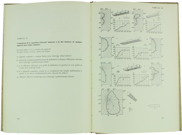 Technique De L'Eclairage. Manuel Pour Projects D'Installations D'Eclairage. Tome I: Bases Generales - Tome Ii: Eclairage Interieur - Tome Iii: Eclairage Exterieur