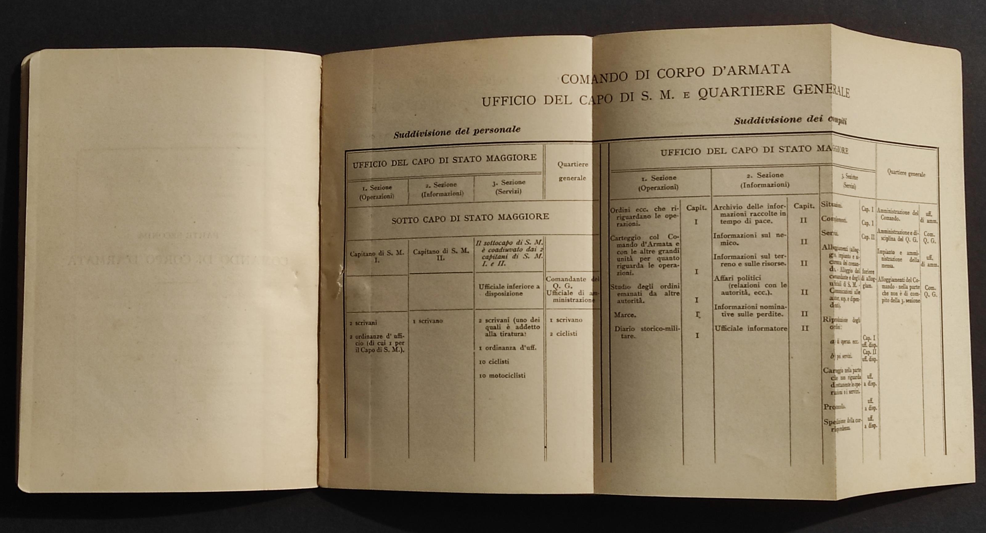 Comando Corpo Stato Maggiore - Stati Maggiori delle Grandi Unità - 1915