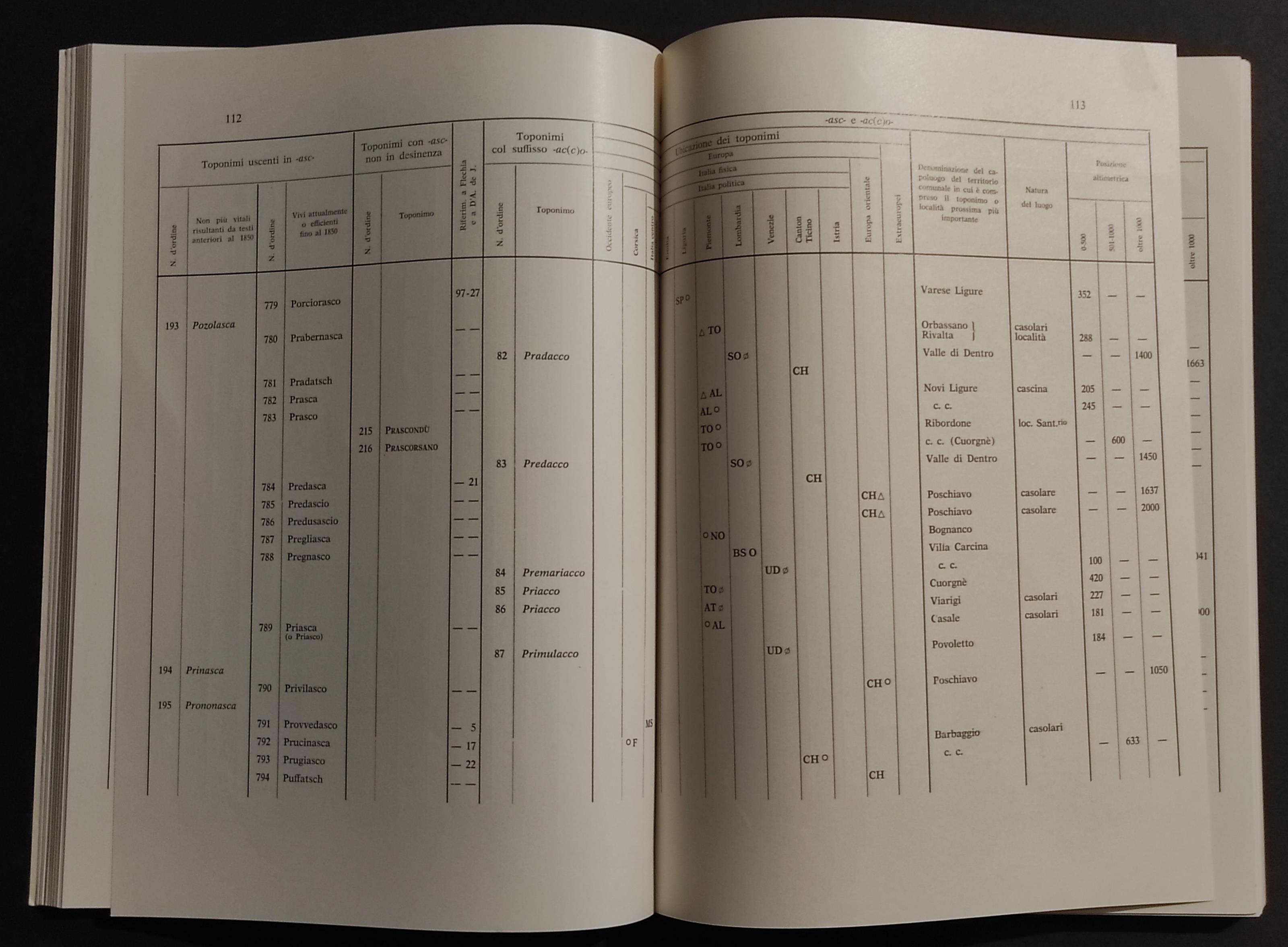 Ricerche sul Suffisso - asco - P. Riva - 1964