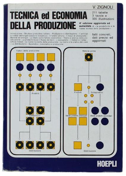 Tecnica Ed Economia Della Produzione. Organizzazione Dell'industria. Quarta Edizione - Vittorio Zignoli - copertina
