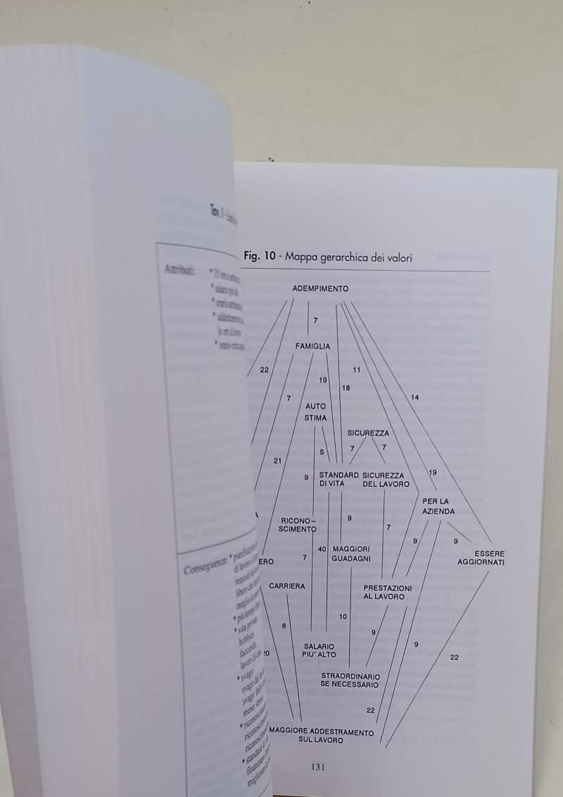 Percezione Del Tempo Nel Marketing E Nelle Ricerche Sociali