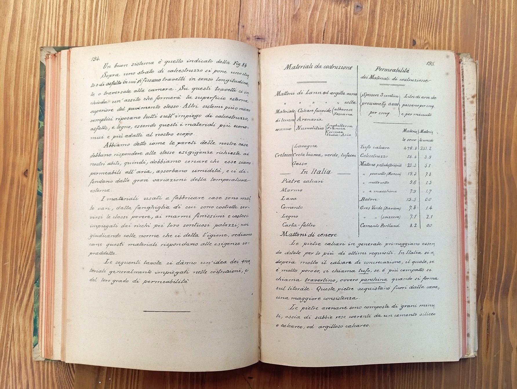 Raccolta di appunti e disegni riguardanti l'ingegneria sanitaria