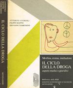 Morfina, eroina, methadone. Il ciclo della droga