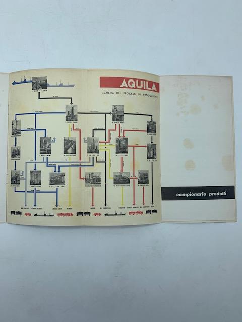 L' Aquila per le scuole. Processi di raffinazione. Campionario prodotti (Brochure pubblicitaria) - copertina