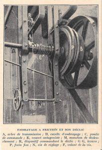 Embrayage a friction et son declic. Stampa 1923 - copertina