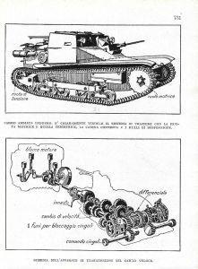 Schema di carro armato leggero italiano. Stampa 1936 - copertina