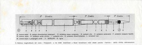 Sezione longitudinale del razzo Vanguard. Stampa 1957 - copertina